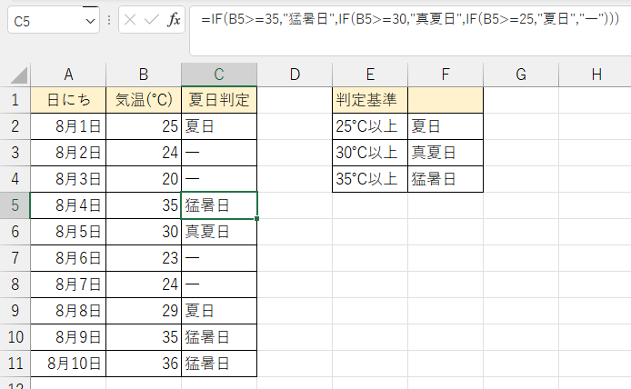 【Excel】IF関数の使い方