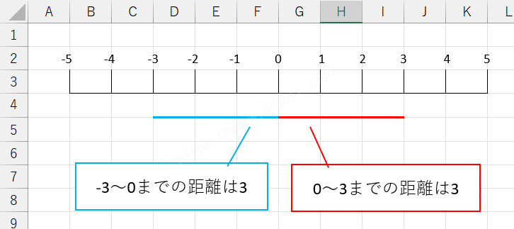 Excelで有効数字3桁の表示方法・有効数字の合わせ方